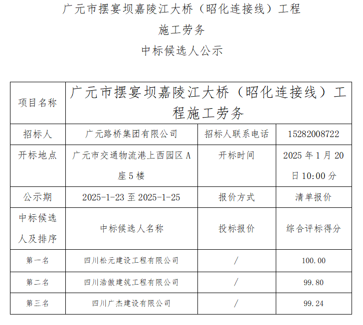 廣元市擺宴壩嘉陵江大橋（昭化連接線工程施工勞務(wù)中標候選人公示